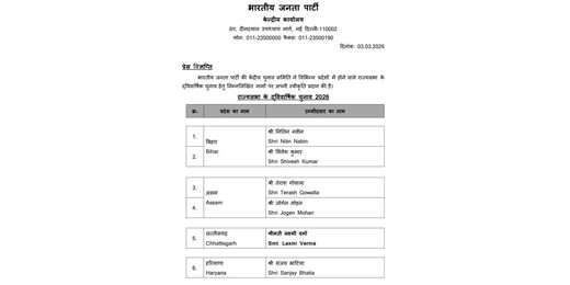 राजनीतिक हलकों में चर्चा तेज, राज्यसभा चुनाव के लिए भाजपा ने जारी की नामों की सूची